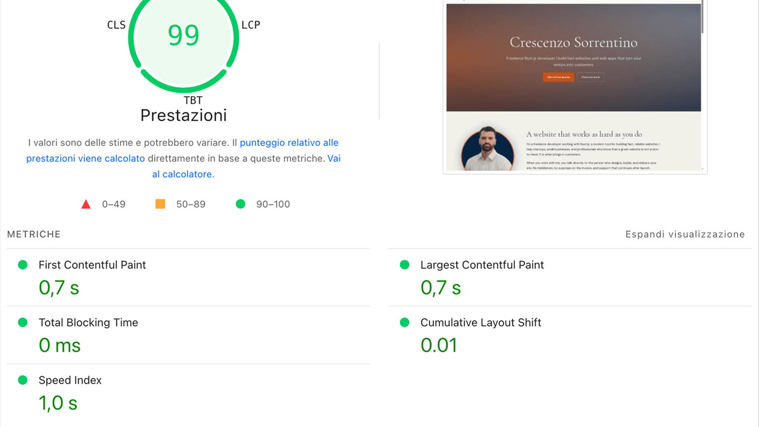 PageSpeed Insights Core Web Vitals breakdown for a live Nuxt.js project, with Largest Contentful Paint, Interaction to Next Paint and Cumulative Layout Shift all in the green
